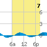  tide chart for Wednesday, June 7, 2023