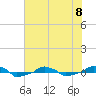 tide chart for Thursday, June 8, 2023