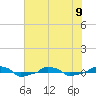  tide chart for Friday, June 9, 2023