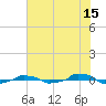  tide chart for Saturday, July 15, 2023