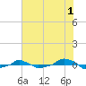  tide chart for Saturday, July 1, 2023