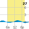  tide chart for Thursday, July 27, 2023