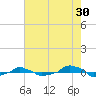  tide chart for Sunday, July 30, 2023