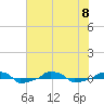  tide chart for Saturday, July 8, 2023