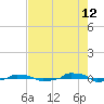  tide chart for Saturday, August 12, 2023