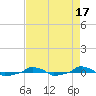  tide chart for Thursday, August 17, 2023