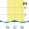  tide chart for Wednesday, August 23, 2023
