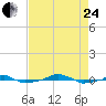  tide chart for Thursday, August 24, 2023