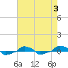  tide chart for Thursday, August 3, 2023