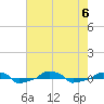  tide chart for Sunday, August 6, 2023