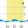  tide chart for Monday, August 7, 2023