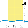  tide chart for Sunday, September 10, 2023