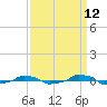  tide chart for Tuesday, September 12, 2023