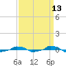  tide chart for Wednesday, September 13, 2023