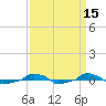  tide chart for Friday, September 15, 2023