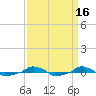  tide chart for Saturday, September 16, 2023
