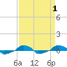  tide chart for Friday, September 1, 2023
