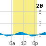  tide chart for Wednesday, September 20, 2023