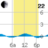  tide chart for Friday, September 22, 2023