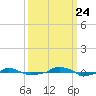  tide chart for Sunday, September 24, 2023