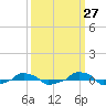  tide chart for Wednesday, September 27, 2023