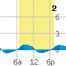 tide chart for Saturday, September 2, 2023