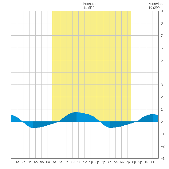  tide chart for Monday, September 4, 2023