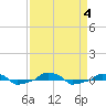  tide chart for Monday, September 4, 2023