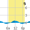  tide chart for Tuesday, September 5, 2023
