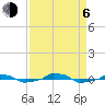  tide chart for Wednesday, September 6, 2023