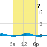  tide chart for Thursday, September 7, 2023
