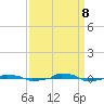  tide chart for Friday, September 8, 2023