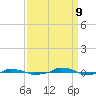  tide chart for Saturday, September 9, 2023