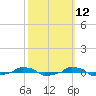  tide chart for Thursday, October 12, 2023