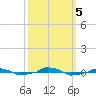  tide chart for Thursday, October 5, 2023