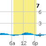  tide chart for Saturday, October 7, 2023