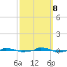  tide chart for Sunday, October 8, 2023