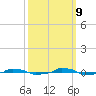  tide chart for Monday, October 9, 2023
