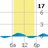  tide chart for Friday, November 17, 2023