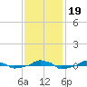  tide chart for Sunday, November 19, 2023