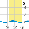  tide chart for Thursday, November 2, 2023