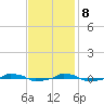  tide chart for Wednesday, November 8, 2023