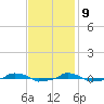  tide chart for Thursday, November 9, 2023