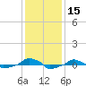  tide chart for Friday, December 15, 2023