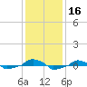  tide chart for Saturday, December 16, 2023
