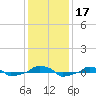  tide chart for Sunday, December 17, 2023