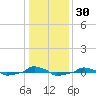  tide chart for Saturday, December 30, 2023