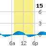  tide chart for Monday, January 15, 2024