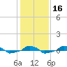  tide chart for Tuesday, January 16, 2024