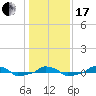  tide chart for Wednesday, January 17, 2024